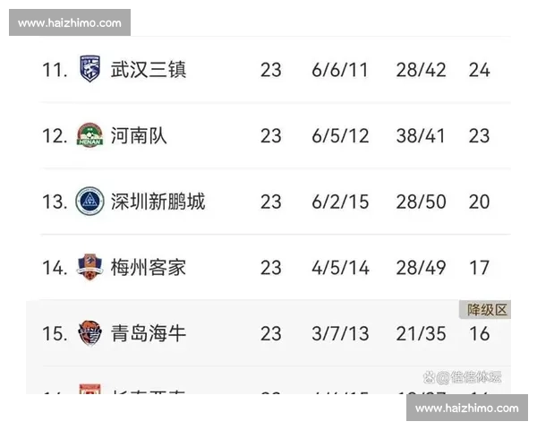 中超 28 轮疯狂夜：前四连环车祸，争冠 3 队仅差 2 分